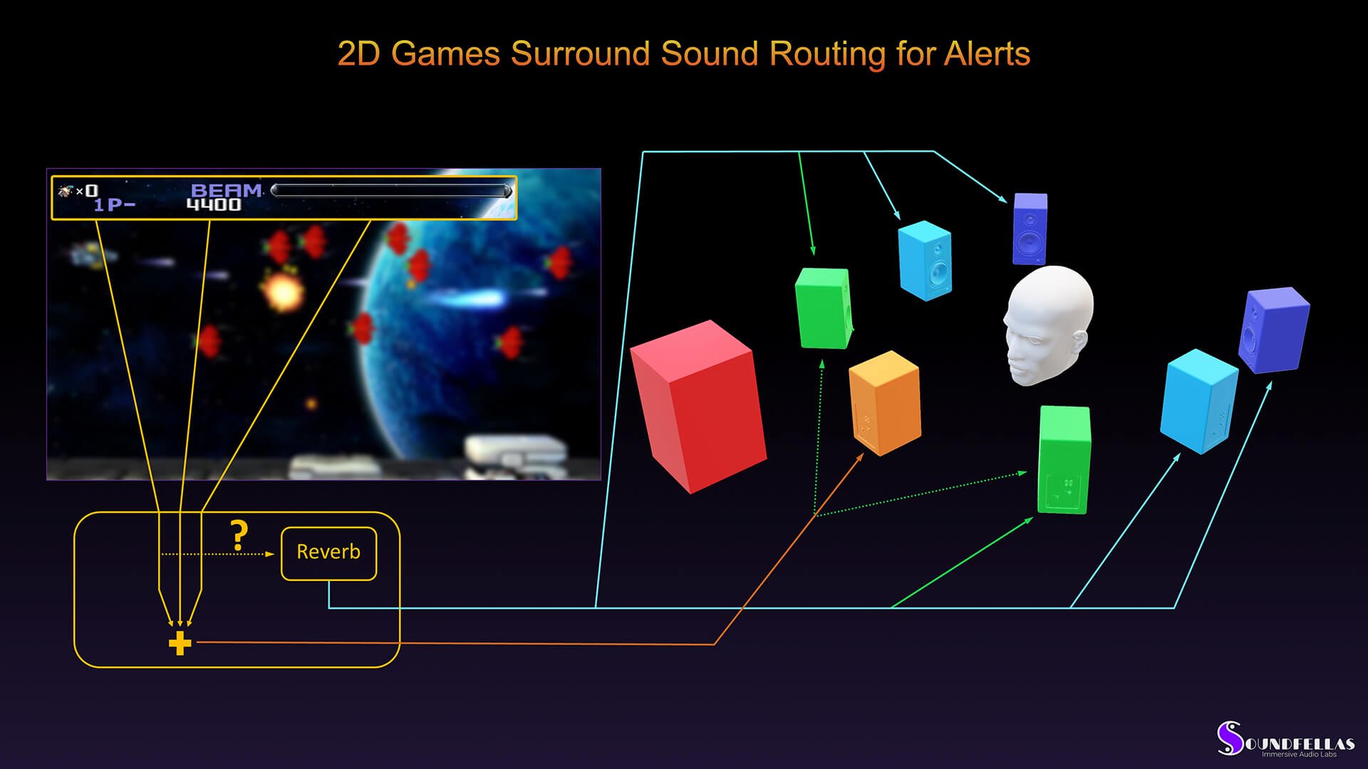 Image of 2D game surround sound routing for alerts.