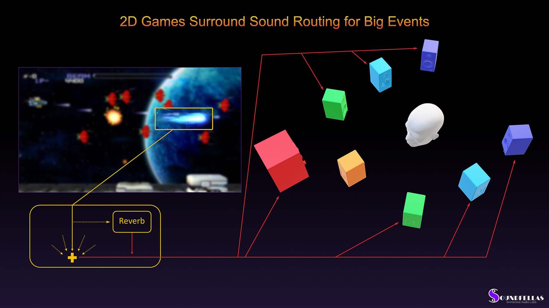 Image of 2D game surround sound routing for big events.