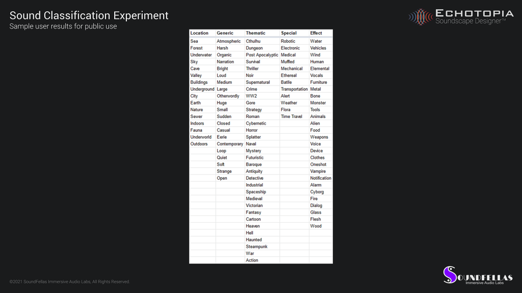 Echotopia taxonomy development card sorting experiment results 05 image. Image of Echotopia taxonomy development card sorting experiment results 05.