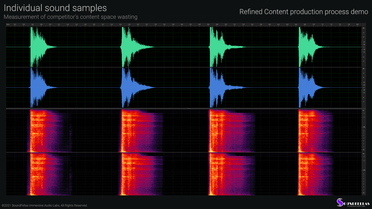 Image of Individual sound samples Measurement of competitors content space wasting animation for Web.