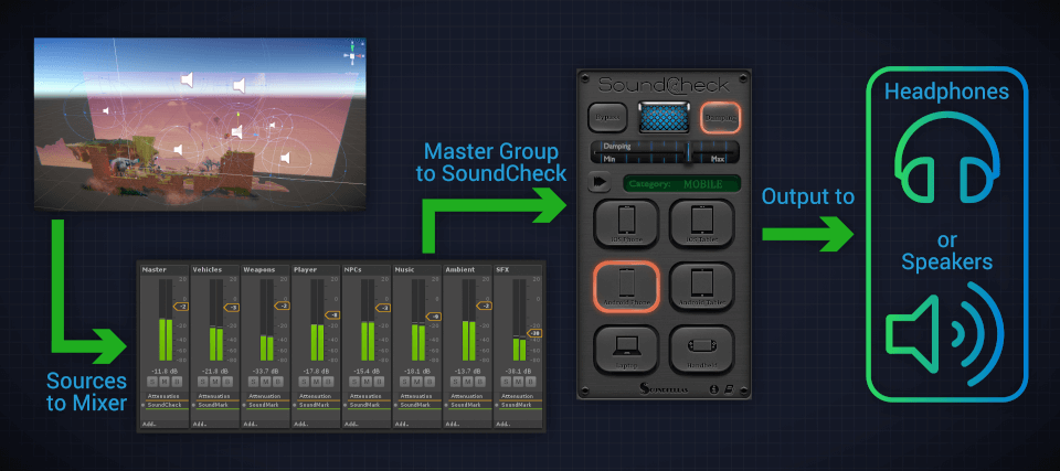 SoundCheck Story Solution Diagram Optimized image. Image of SoundCheck Story Solution Diagram Optimized