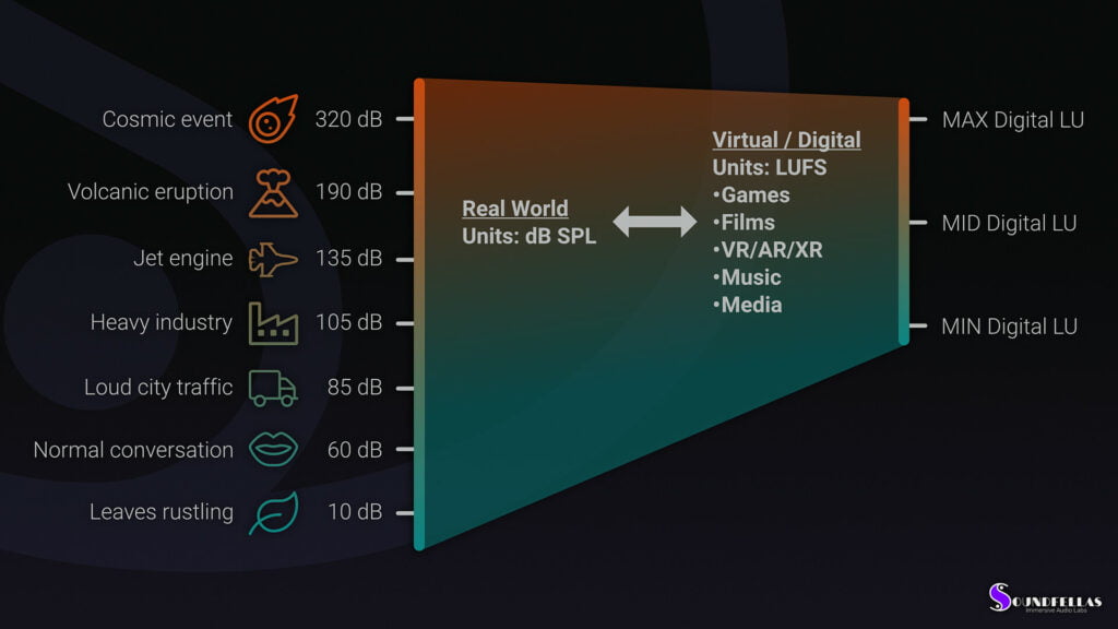 Image of SoundFellas Innovation AuthorNorm Poster.