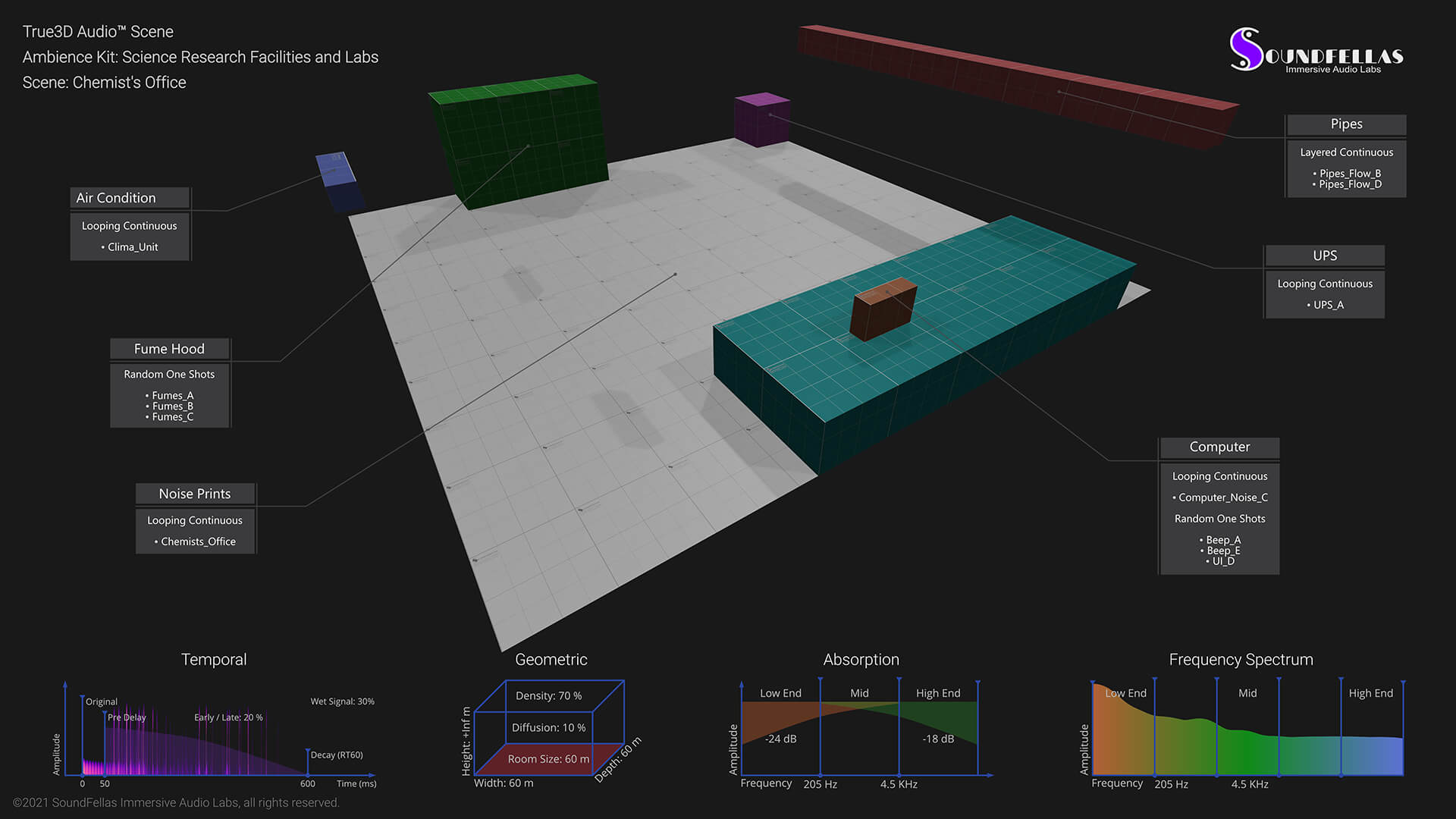 True3D Audio Model Schematic Web image. Image of True3D Audio Model Schematic Web.