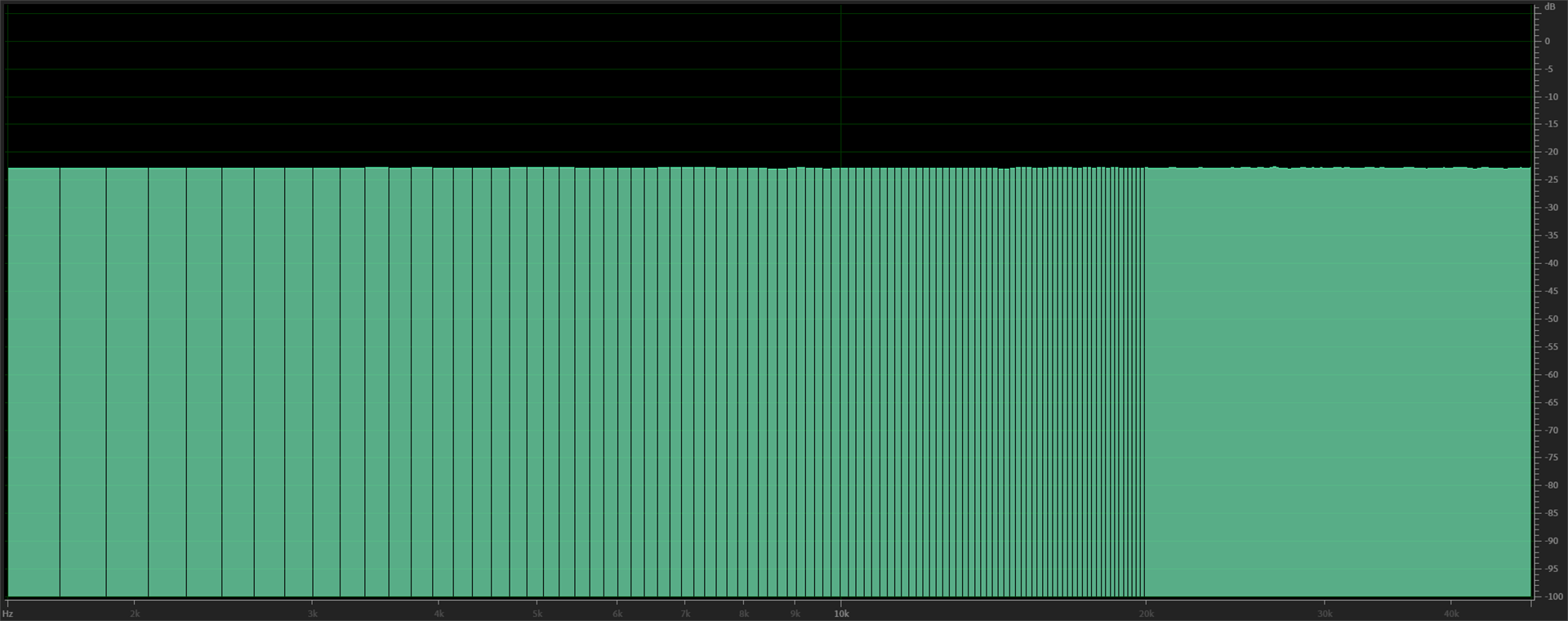 A plot of a frequency analysis showing equal energy over all bands.